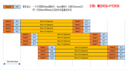 sCMOS相机Gloria 6504工作模式与行时间技术解析——高速成像与高动态范围应用