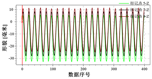 飞机柔性蒙皮测试3.png