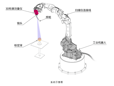 车身焊接引导2.png