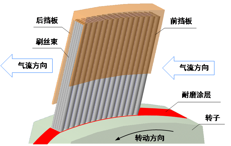 发动机密封结构4.png