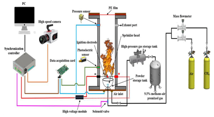 基于高速摄像技术的甲烷-煤粉混合爆燃灾害机制研究